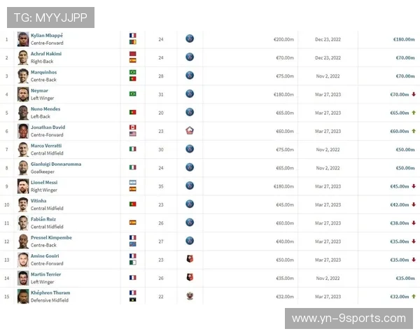 法甲在亚洲市场逐步扩大影响力，法甲 转会市场