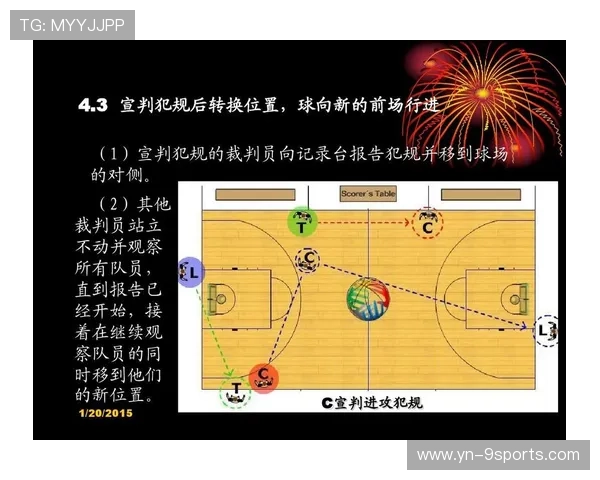 国际篮球裁判联盟更新执法手册以适应规则变更,国际篮联裁判教学视频 国际篮球裁判联盟更新执法手册以适应规则变更,国际篮联裁判教学视频